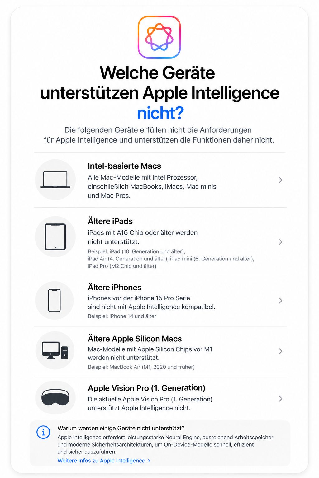 Übersicht: Welche Geräte sind Apple Intelligence-fähig – iPhone, iPad, Mac und Apple Vision Pro