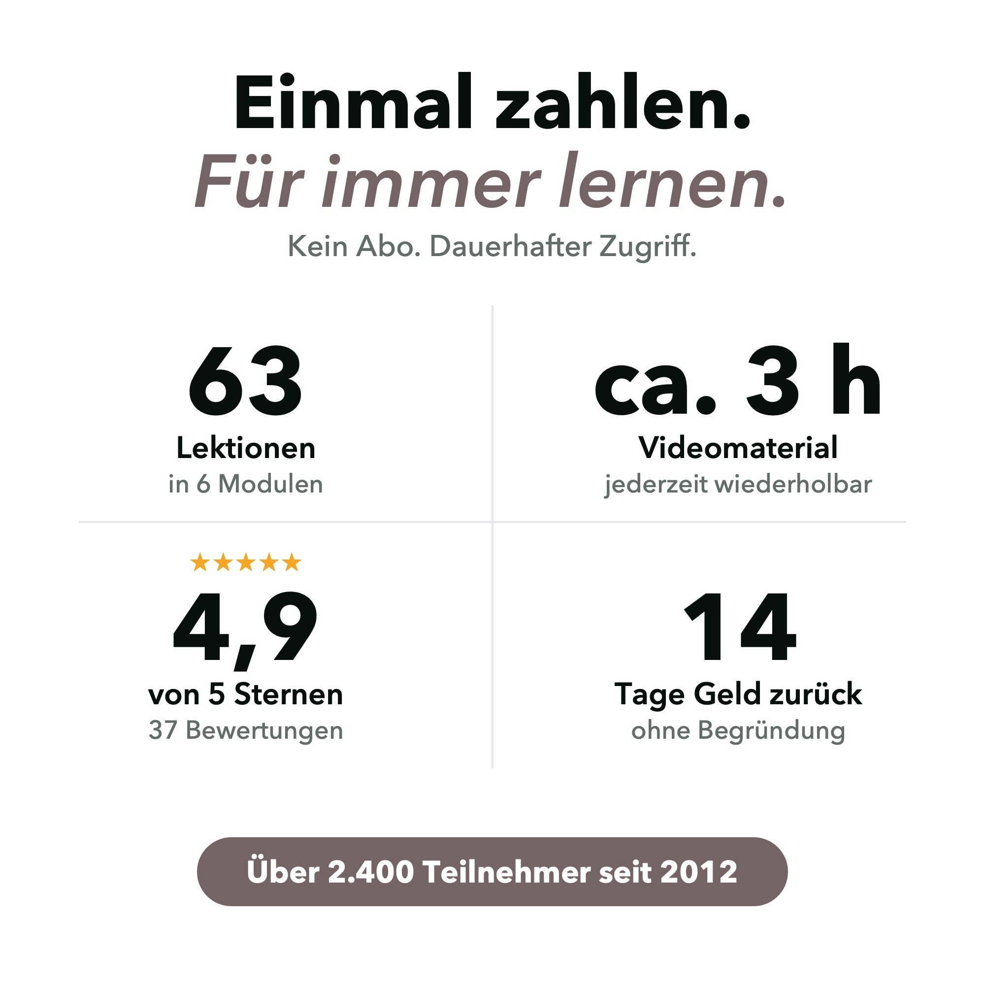 iPhone Kurs (Videotraining) 3 iPhone Kurs (Videotraining) – Bild 2